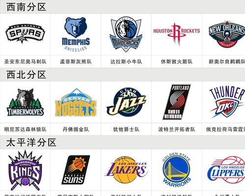 表现不