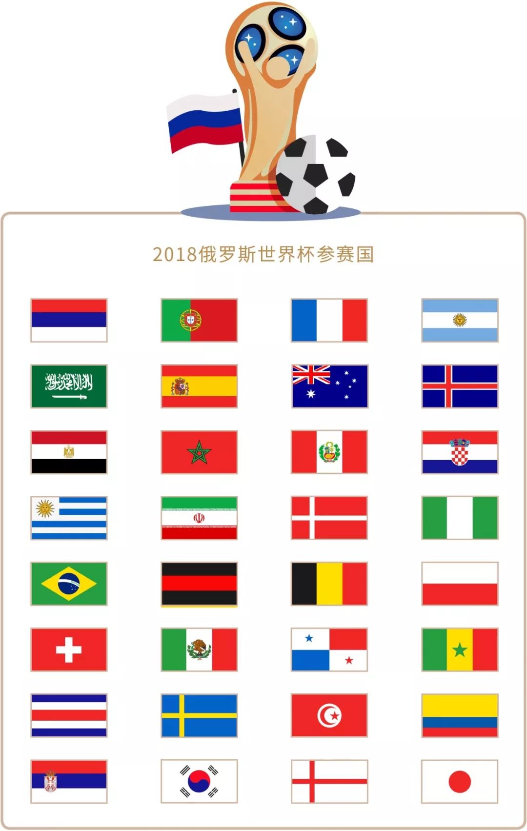 组合未能更